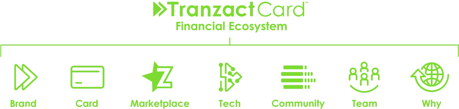 tc-ecosystem-group